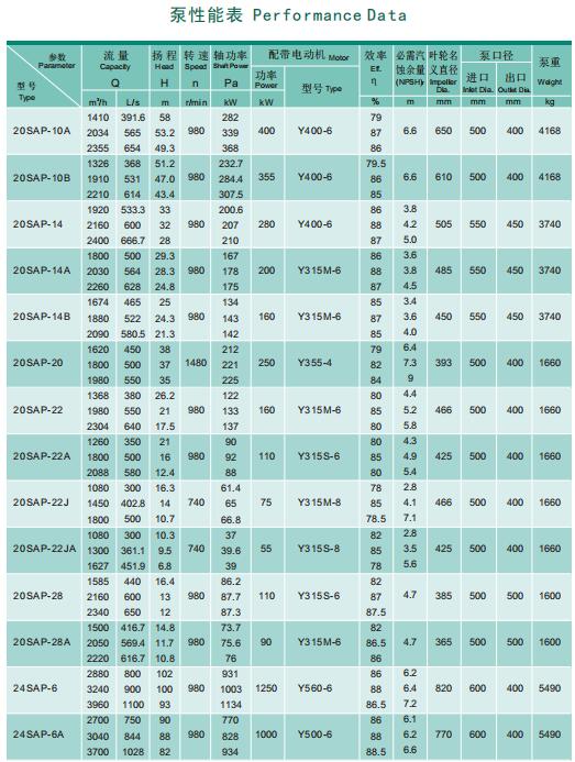 SAP型泵系单级双吸水平中开式离心泵(图5)