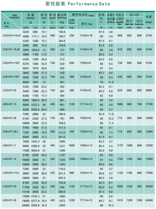 SAP型泵系单级双吸水平中开式离心泵(图9)