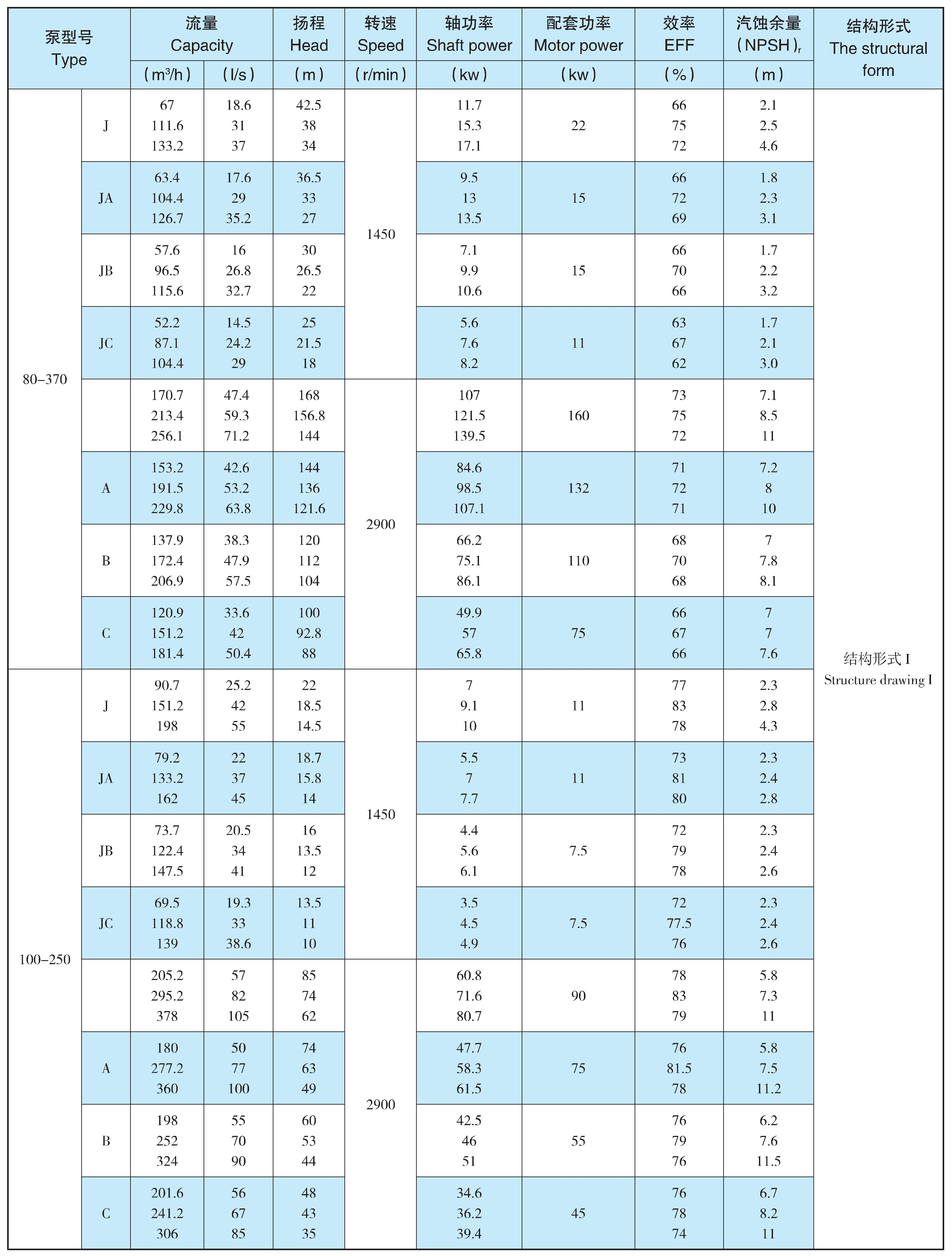 TDXS高效节能双吸中开泵(图4)