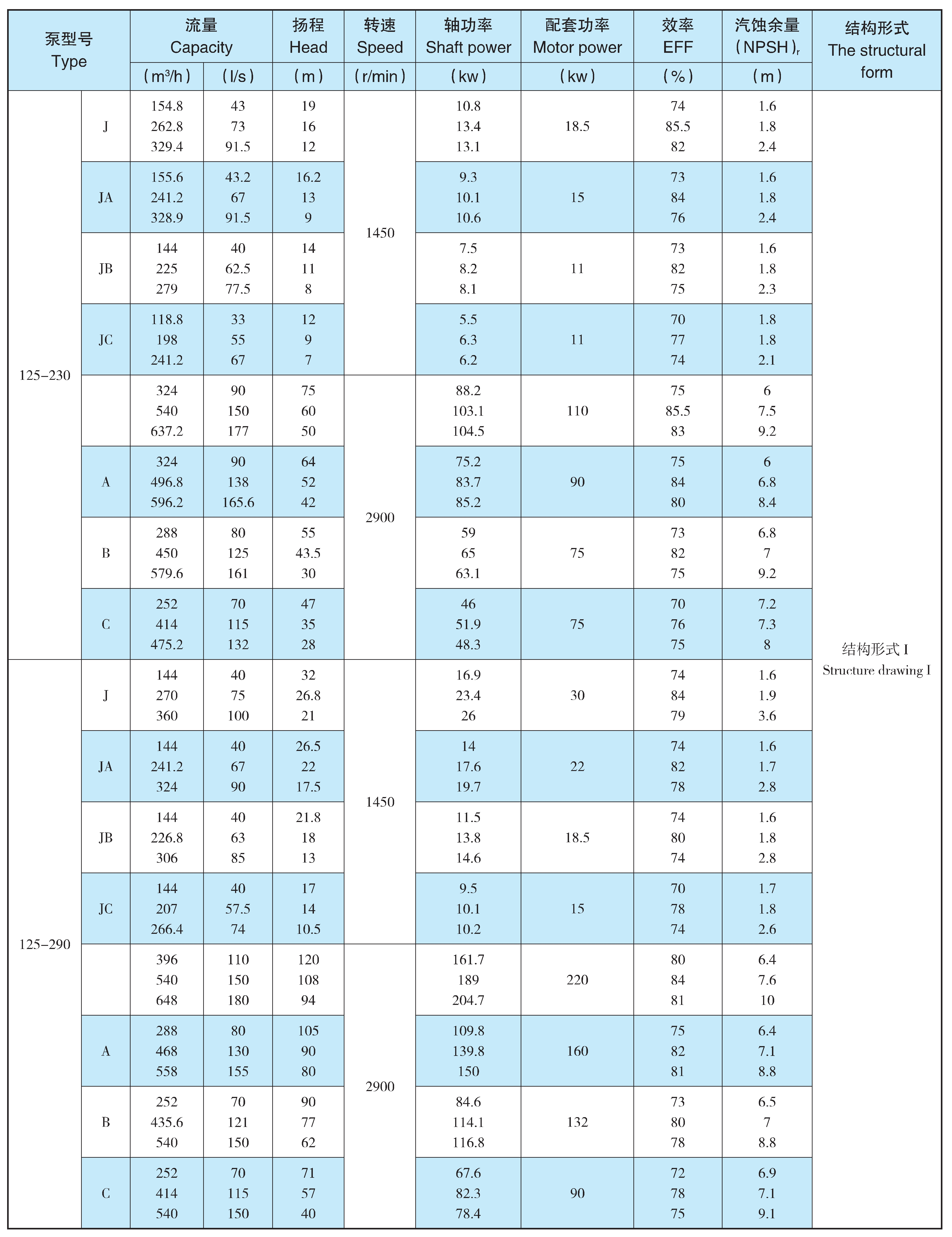 TDXS高效节能双吸中开泵(图6)