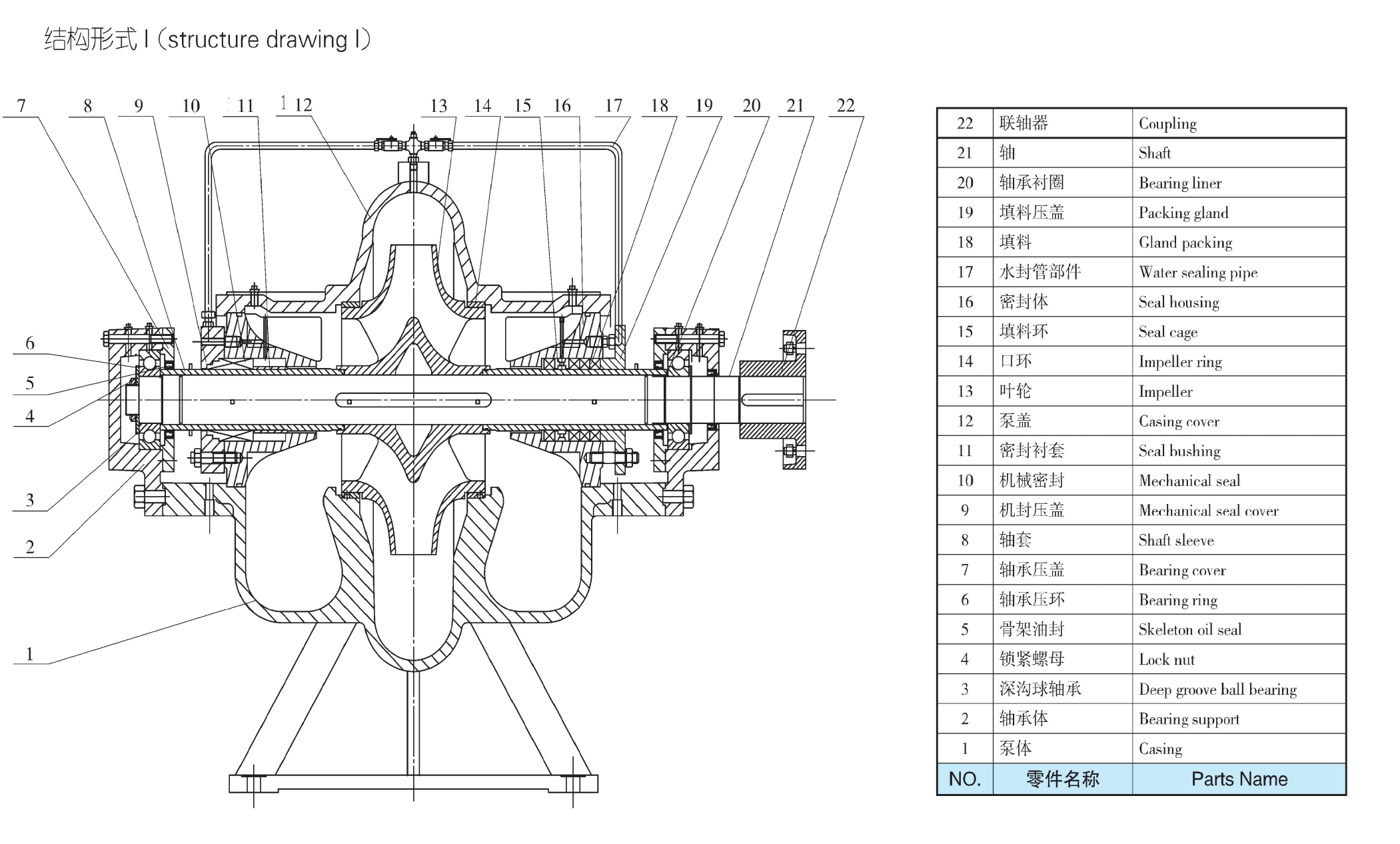 TDXS高效节能双吸中开泵(图1)