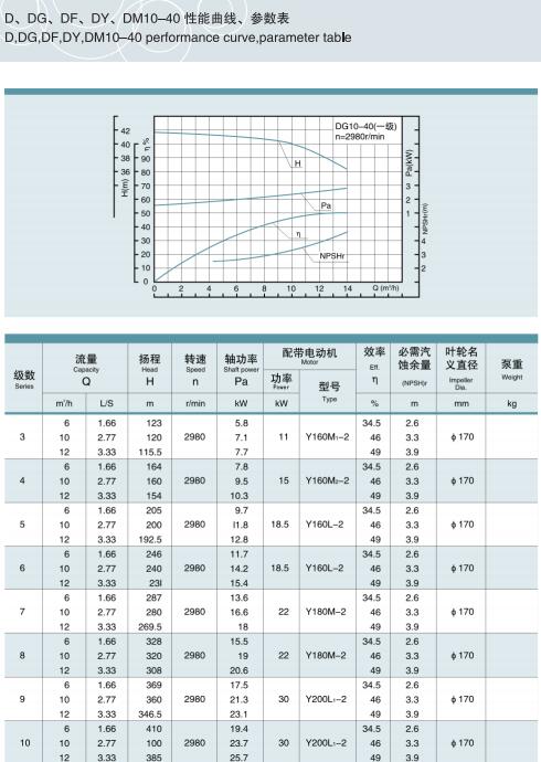 节段式多级离心泵(图5)