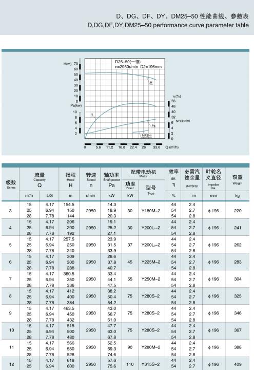 节段式多级离心泵(图10)