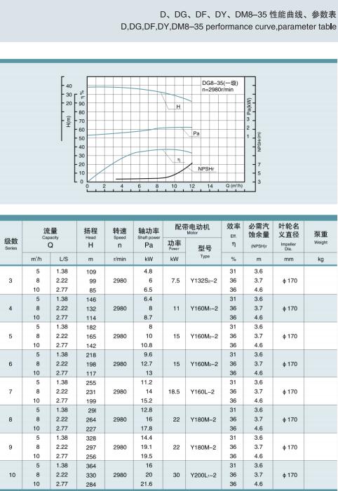 节段式多级离心泵(图4)