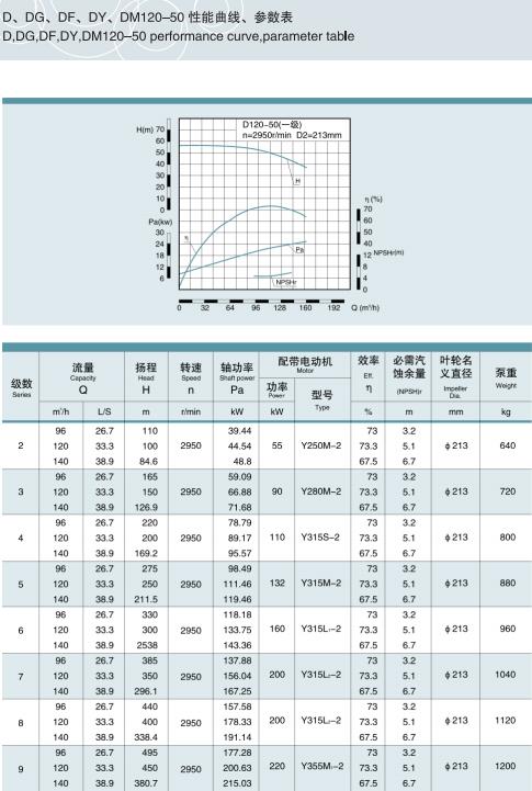 节段式多级离心泵(图19)