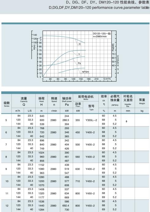 节段式多级离心泵(图20)