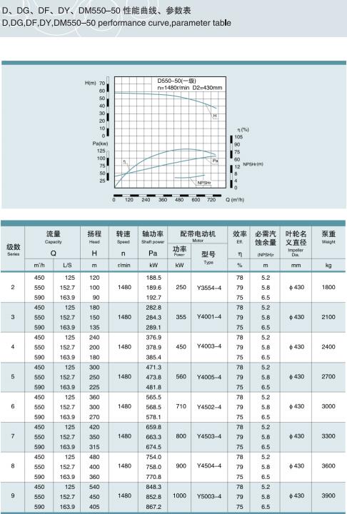 节段式多级离心泵(图31)