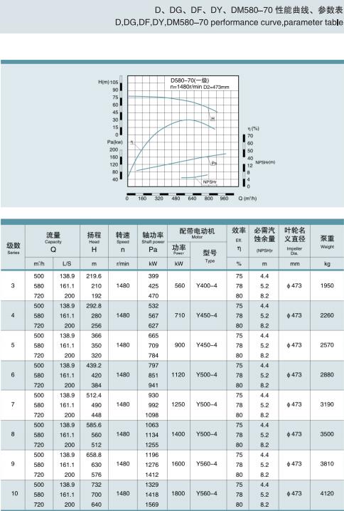 节段式多级离心泵(图32)