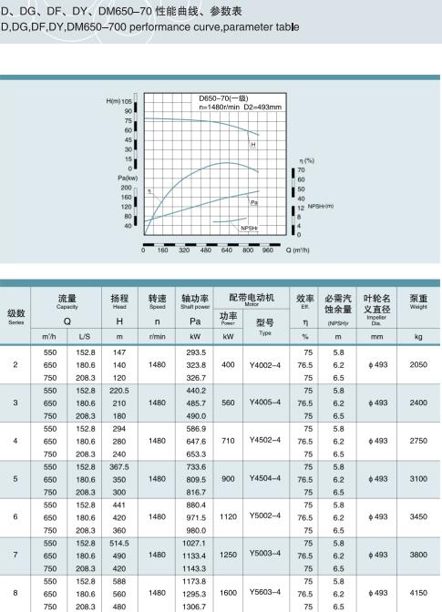 节段式多级离心泵(图35)