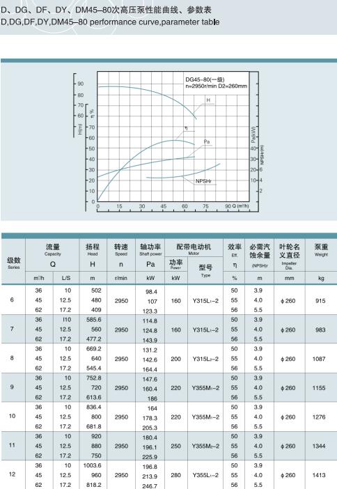 节段式多级离心泵(图41)