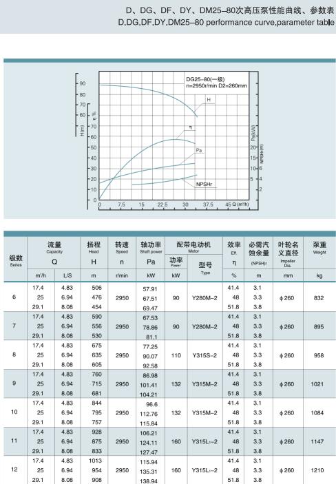 节段式多级离心泵(图40)