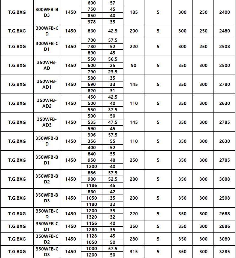 WFB型无堵塞自控自吸化工泵(图10)