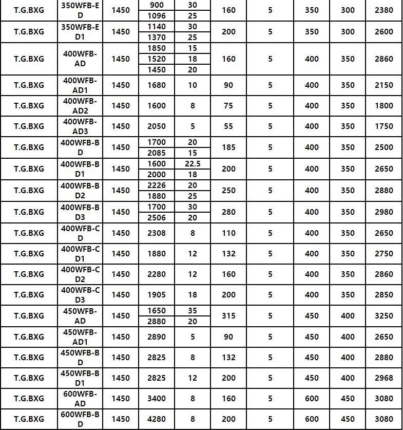 WFB型无堵塞自控自吸化工泵(图11)