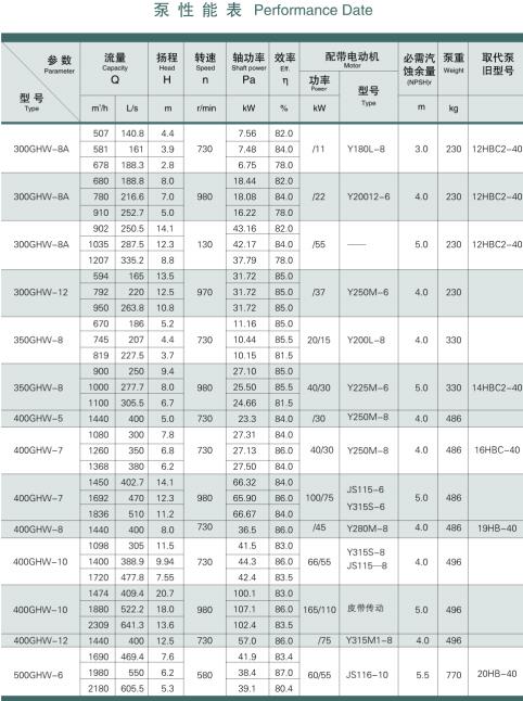 柴油机驱防洪排涝水泵(图4)