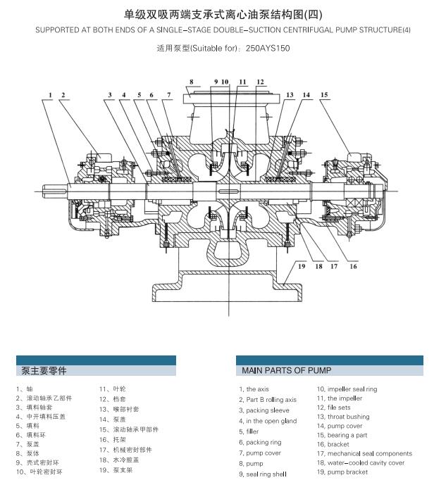 AY型多级离心油泵(图5)